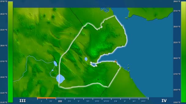 Minimalna Temperatura Przez Miesiąc Obszarze Dżibuti Legendą Animowane Świecące Kształt — Wideo stockowe