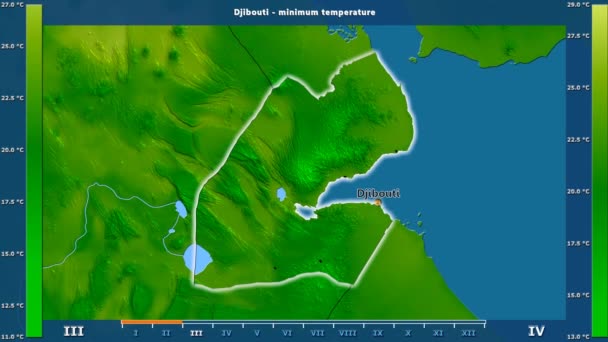 Lägsta Temperatur Månad Området Djibouti Med Animerade Legend Engelska Etiketter — Stockvideo