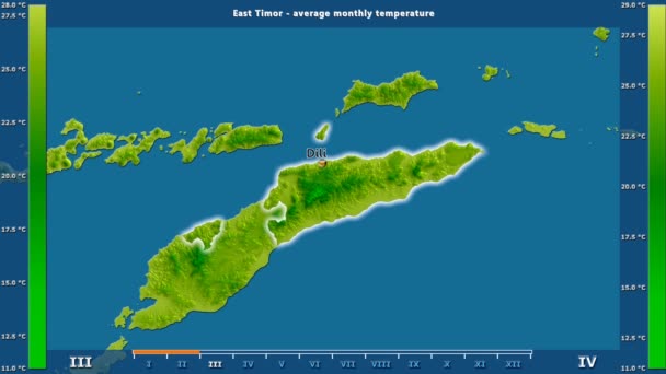 アニメーションの伝説 英語のラベルを持つ東ティモール地域での月別平均気温 国と首都名は マップの説明 平射図法 — ストック動画