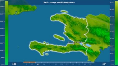 Ortalama sıcaklık ay tarafından animasyonlu efsanesi - İngilizce etiketleri ile Haiti alanında: ülke ve sermaye adları, açıklama göster. Sterografik projeksiyon