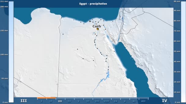 Precipitación Por Mes Área Egipto Con Leyenda Animada Etiquetas Inglés — Vídeos de Stock