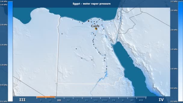 Water Vapor Pressure Month Egypt Area Animated Legend English Labels — Stock Video