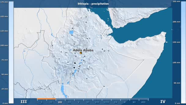 Etiyopya Alanı Animasyonlu Gösterge Ngilizce Etiketleri Ile Aya Göre Yağış — Stok video