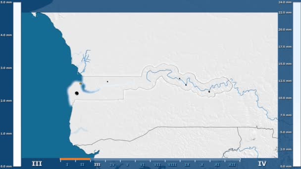 Monatliche Niederschläge Der Region Gambia Mit Animierten Legenden Glühende Gestalt — Stockvideo