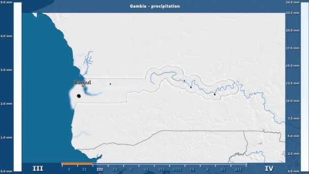 Precipitazioni Mensili Nell Area Del Gambia Con Legenda Animata Etichette — Video Stock