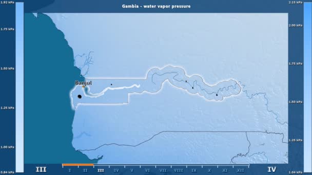 Давление Водяного Пара Месяцам Районе Гамбии Анимированной Легендой Английские Метки — стоковое видео