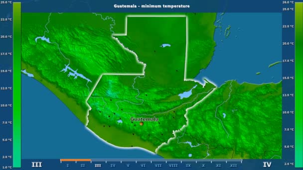 Minimalna Temperatura Przez Miesiąc Obszarze Gwatemali Animowanych Legenda Angielski Etykiety — Wideo stockowe