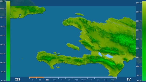 Temperatura Media Por Mes Área Haití Con Leyenda Animada Sombreado — Vídeo de stock