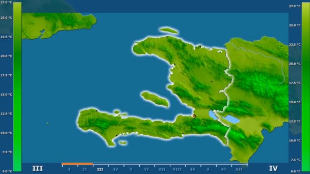 Medeltemperatur Månad Området Haiti Med Animerade Legend Glödande Form Administrativa — Stockvideo