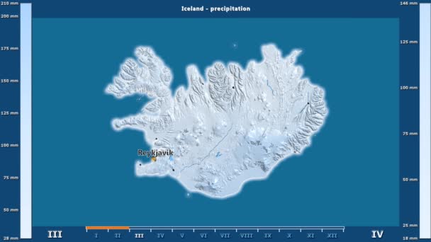 Precipitación Por Mes Área Islandia Con Leyenda Animada Etiquetas Inglés — Vídeos de Stock