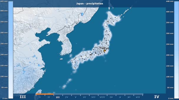 Precipitación Por Mes Área Japón Con Leyenda Animada Etiquetas Inglesas — Vídeo de stock