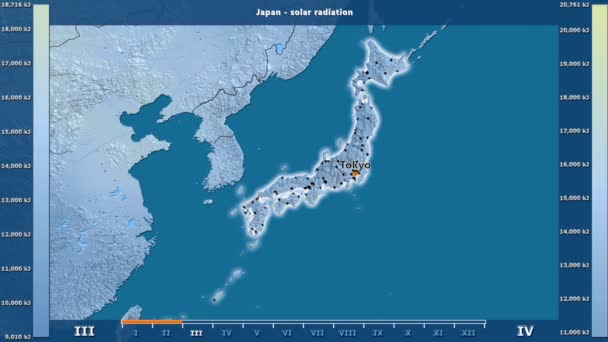 Солнечная Радиация Месяцам Японии Анимированной Легендой Английские Метки Названия Страны — стоковое видео