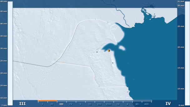 Precipitación Por Mes Área Kuwait Con Leyenda Animada Forma Brillante — Vídeos de Stock