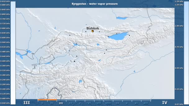 アニメーションの伝説 英語のラベルとキルギスタン地区月別水蒸気圧 国と首都名は マップの説明 平射図法 — ストック動画