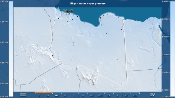 Presión Vapor Agua Por Mes Área Libia Con Leyenda Animada — Vídeos de Stock