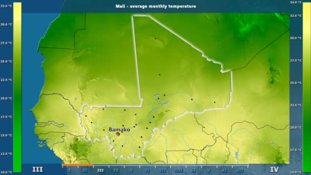 Temperatura Média Por Mês Área Mali Com Legenda Animada Etiquetas — Vídeo de Stock