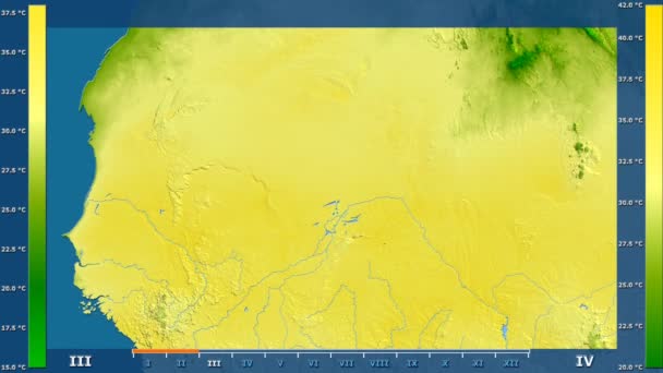 Temperatura Massima Mensile Nell Area Del Mali Con Legenda Animata — Video Stock