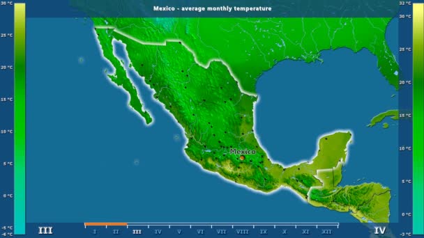 Temperatura Média Por Mês Área México Com Legenda Animada Etiquetas — Vídeo de Stock