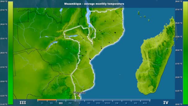 Durchschnittstemperatur Pro Monat Der Region Mosambik Mit Animierter Legende Englische — Stockvideo