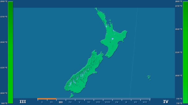 Température Moyenne Par Mois Dans Région Néo Zélandaise Avec Légende — Video