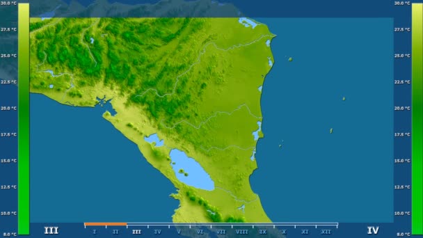 在尼加拉瓜地区的平均气温以月为动画图例 原始颜色着色器 球极投影 — 图库视频影像