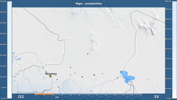 Csapadék Havonta Niger Területen Animált Legenda Angol Felirat Ország Főváros — Stock videók