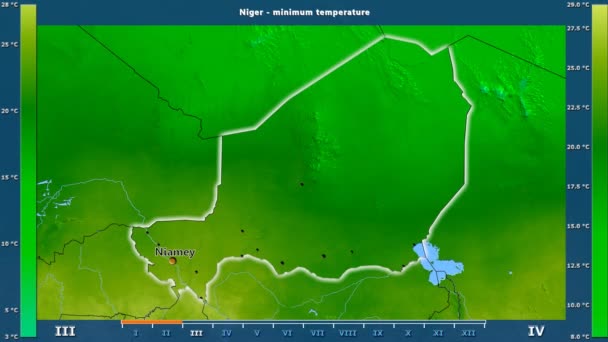 Minimaltemperatur Pro Monat Nigergebiet Mit Animierter Legende Englische Etiketten Länder — Stockvideo