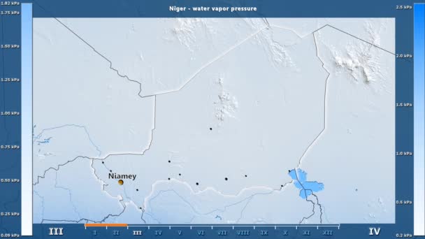Tlak Vodní Páry Podle Měsíce Oblasti Niger Animovanou Legendou Anglické — Stock video