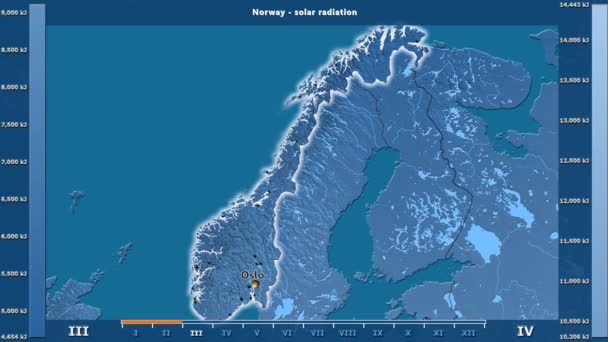 Promieniowanie Słoneczne Przez Miesiąc Terenie Norwegii Animowanych Legenda Angielski Etykiety — Wideo stockowe