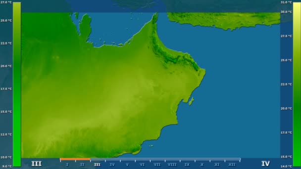 Gemiddelde Temperatuur Maand Het Gebied Van Oman Met Geanimeerde Legend — Stockvideo