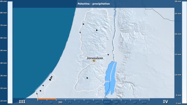 Precipitación Por Mes Área Palestina Con Leyenda Animada Etiquetas Inglés — Vídeos de Stock