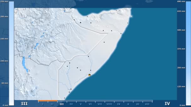 Precipitación Por Mes Área Somalia Con Leyenda Animada Forma Brillante — Vídeos de Stock