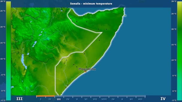 Мінімальна Температура Місяцем Області Сомалі Анімованими Легендою Українська Етикетки Країна — стокове відео