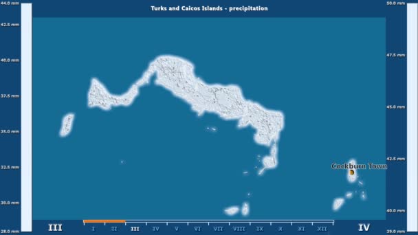 Υετός Ανά Μήνα Στην Περιοχή Νησιά Ταρκ Και Κάικος Κινούμενα — Αρχείο Βίντεο