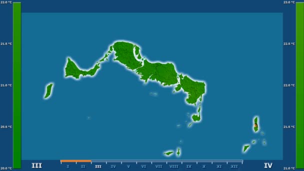 Minimum Temperatuur Maand Het Gebied Van Turks Caicos Islands Met — Stockvideo