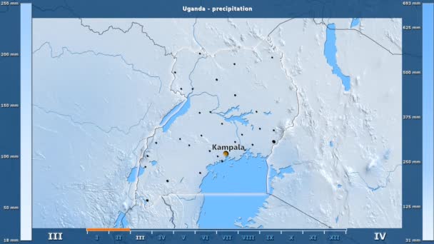 Precipitación Por Mes Área Uganda Con Leyenda Animada Etiquetas Inglés — Vídeos de Stock