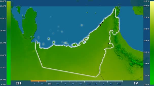 Temperatura Media Mensual Zona Los Emiratos Árabes Unidos Con Leyenda — Vídeos de Stock