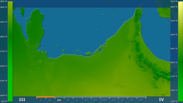 Temperatura Média Por Mês Área Dos Emirados Árabes Unidos Com — Vídeo de Stock