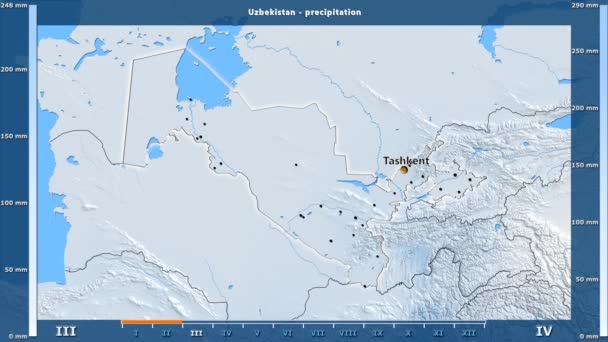 Precipitation Month Uzbekistan Area Animated Legend English Labels Country Capital — Stock Video