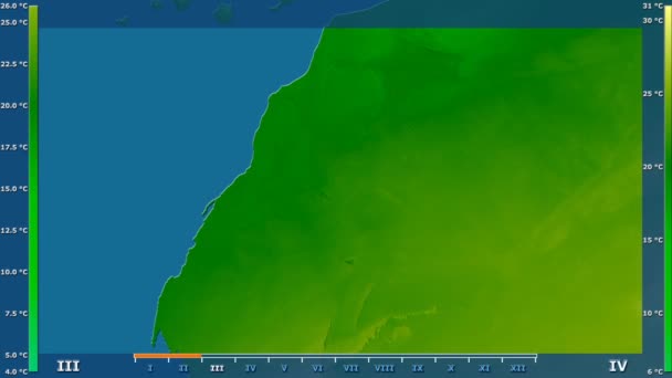 Temperatura Média Por Mês Área Saara Ocidental Com Legenda Animada — Vídeo de Stock