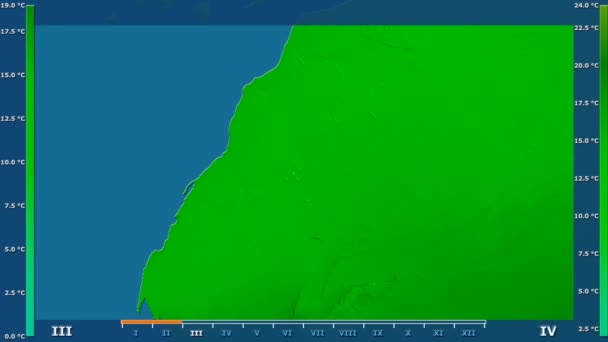 Temperatura Mínima Por Mês Área Saara Ocidental Com Legenda Animada — Vídeo de Stock