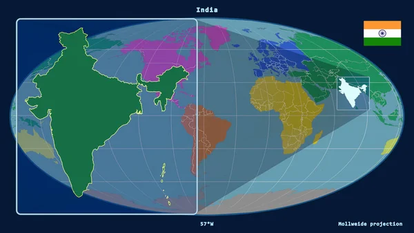 放大了的印度轮廓与莫尔维德投影中的全球地图的透视线 在左边的形状 各大洲的彩色地图 — 图库照片