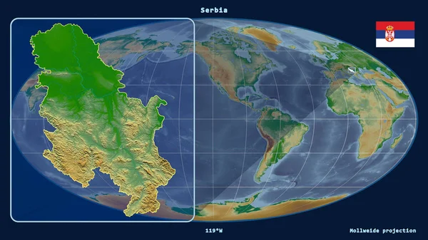 Увеличенный Вид Сербии Перспективными Линиями Против Глобальной Карты Проекции Моллвейда — стоковое фото
