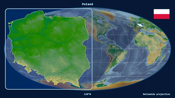 Увеличенный Вид Польшу Перспективными Линиями Против Глобальной Карты Проекции Молльвейде — стоковое фото