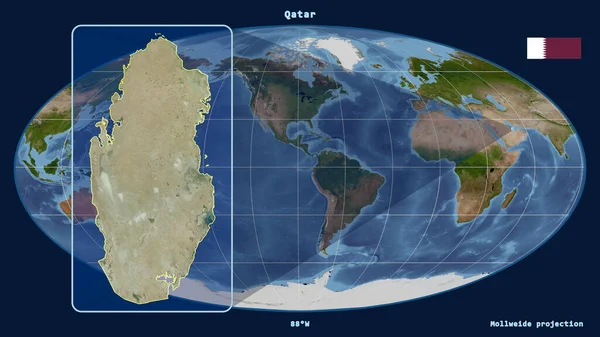 Точки Зору Катару Лінія Перспективи Спрямована Проти Глобальної Карти Проекції — стокове фото