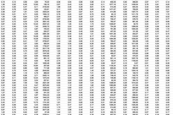 Çok sayıda sayı içeren karmaşık veri elektronik tablosu. — Stok fotoğraf