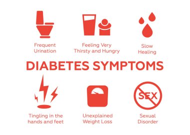 Şeker hastalığı belirtileri Icons set vektör. Şeker hastalığı belirtileri vektör