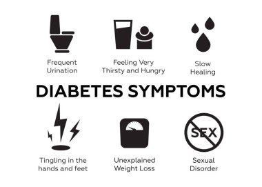 Şeker hastalığı belirtileri Icons set vektör. Şeker hastalığı belirtileri vektör