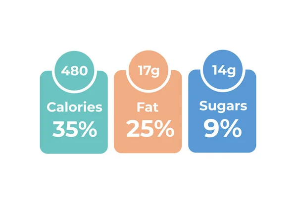 Címkék Kalória Valós Adatokat Összetevőkről Napi Táplálék Összetevő Kalória — Stock Vector