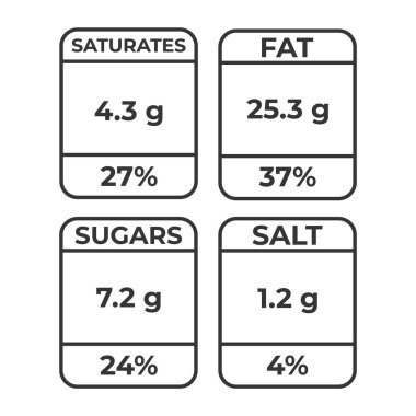 Beslenme enerji gıda, madde bilgi. Beslenme gerçekler etiket.